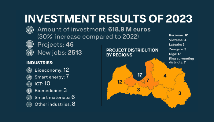 Data visualisation