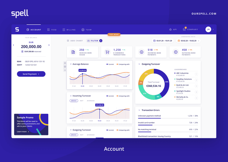 Bez ārējiem investoriem līdz 2,5 miljonu ieņēmumiem – sava artava arī valsts atbalsta rīkiem