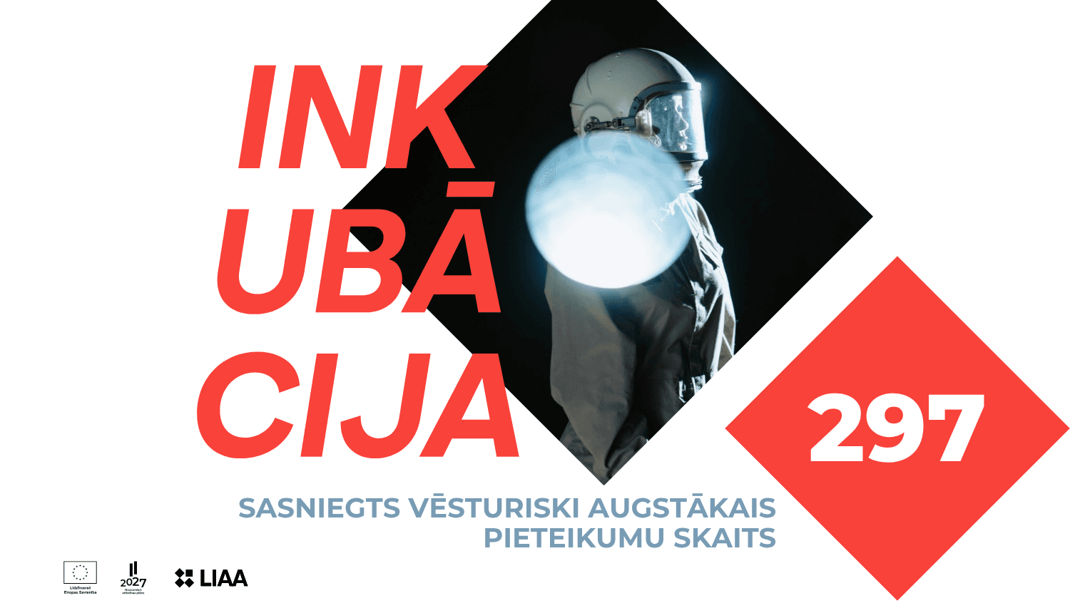 LIAA inkubācijas programmā pavasara uzņemšanā sasniegts vēsturiski augstākais pieteikumu skaits LIAA inkubācijas programmā pavasara uzņemšanā sasniegts vēsturiski augstākais pieteikumu skaits: 297